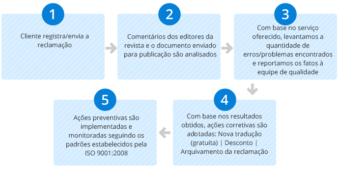 chinês  tradução,Holy tradução Empresa,Empresa de tradução chinês，Empresa de tradução shenzhen